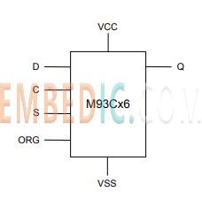 M93C46 Logic Diagram